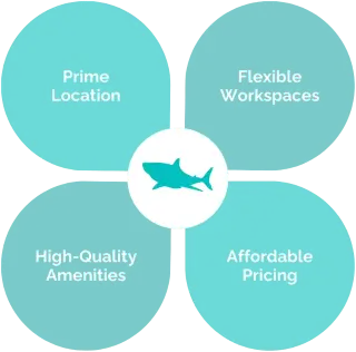Reasons to choose best Coworking Space in Noida